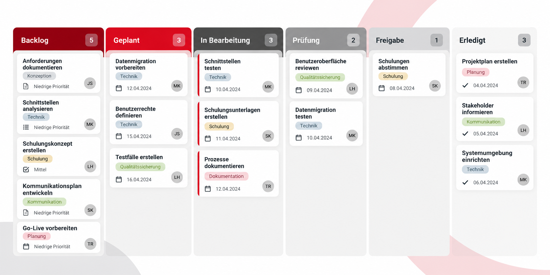 Kanban-Board mit Aufgaben in verschiedenen Bearbeitungsphasen und begrenzter paralleler Arbeit.